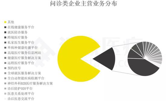 数据来源:汇众医疗整理&制作