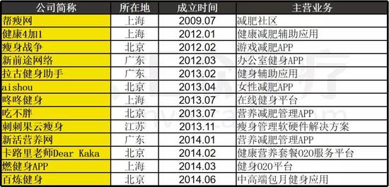 数据来源:汇众医疗整理&制作