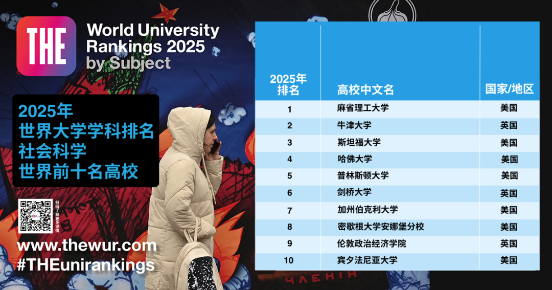 官方发布丨2025年泰晤士高等教育(THE)世界大学学科排名!