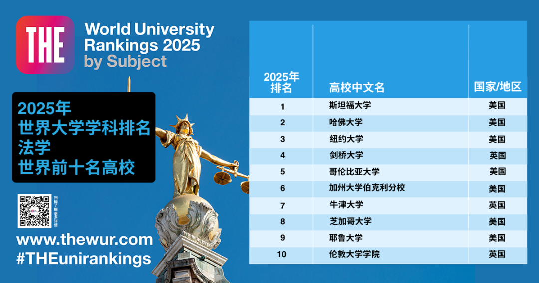 官方发布丨2025年泰晤士高等教育(THE)世界大学学科排名!